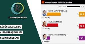 Küçükçekmece'de Seçim Sonuçları Nasıl