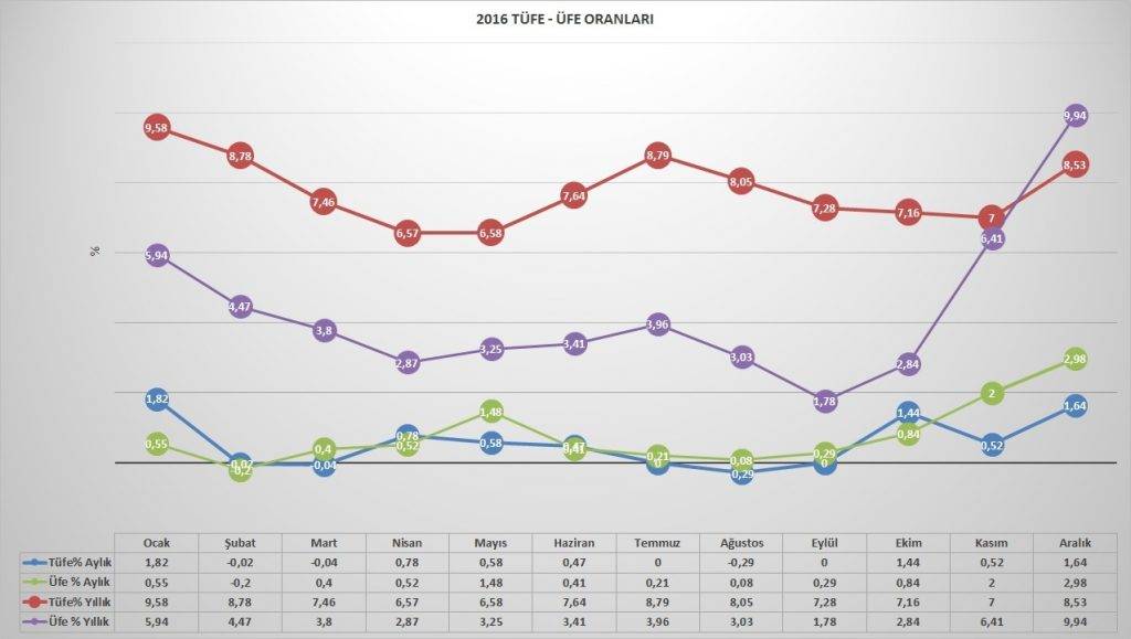 EYT Emeklilik Son Durum Nedir