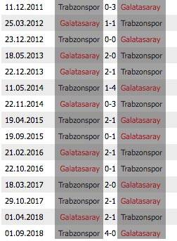 Galatasaray Trabzonspor Canlı İzle