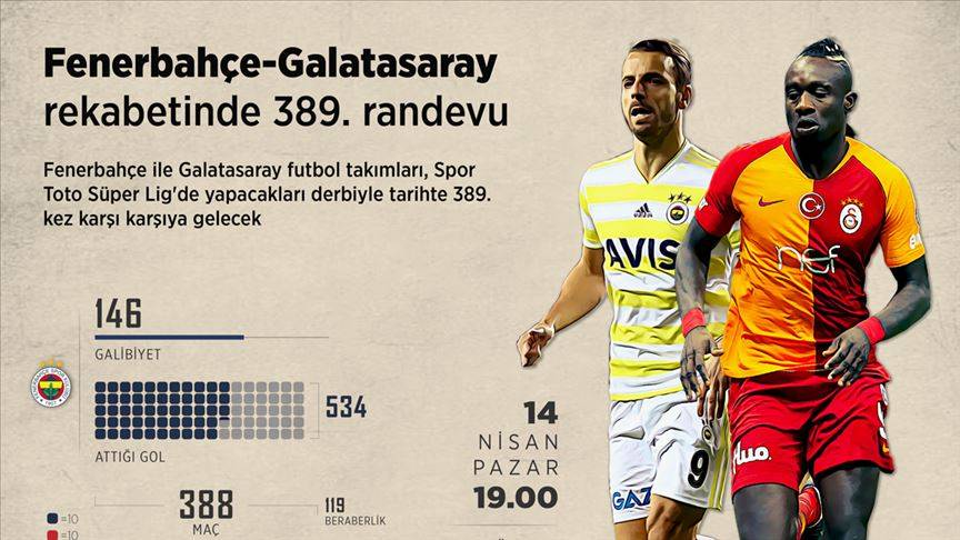 Fenerbahçe Galatasaray canlı izle