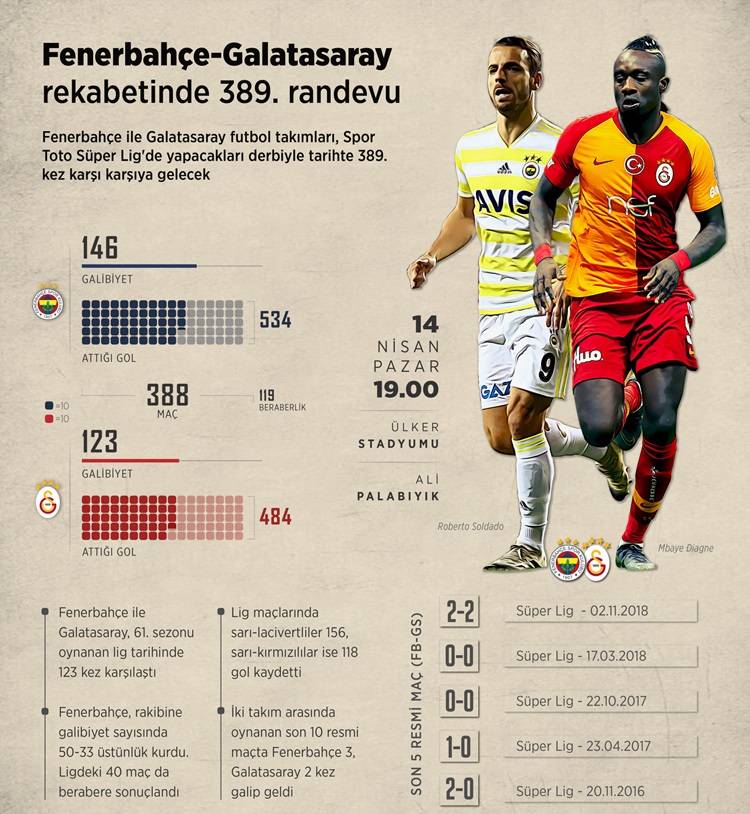 Fenerbahçe Galatasaray canlı izle