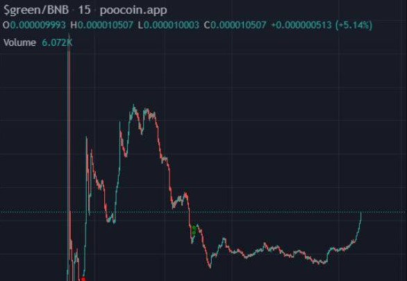 Green coin nedir?