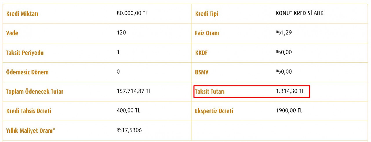 MÜJDE Vakıfbank'tan Geldi: Dar Gelirliye 3+1 Daireleri 91 Bin TL'ye Satıyor, Herkes Ev Sahibi Olacak!