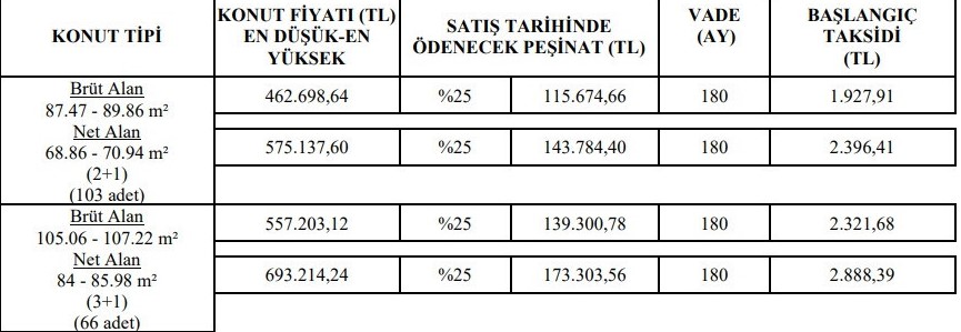 Dikkat Dikkat! TOKİ 1.400 TL'den Başlayan Taksitle 2+1 ve 3+1 Ev Satacak