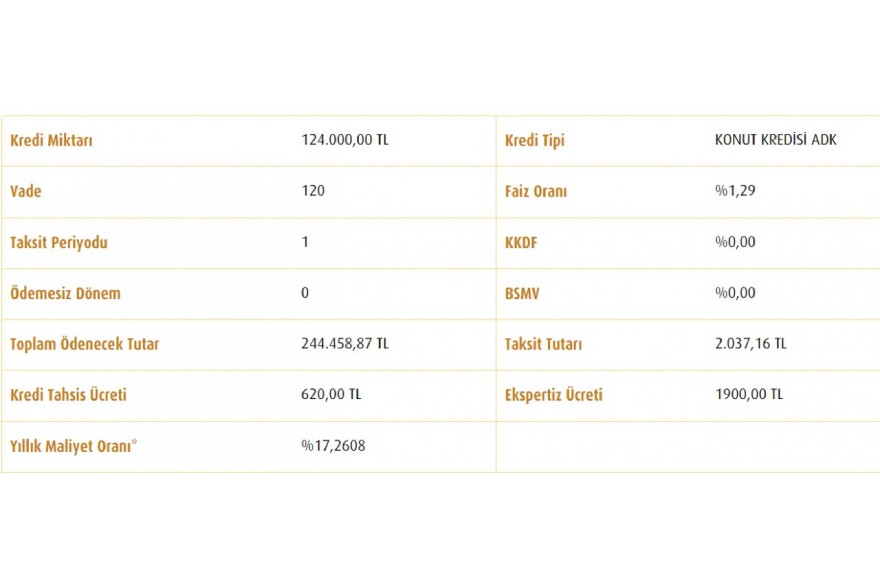 Vakıfbank'tan Sonra Şekerbank'ta Devreye Girdi! 170 Metre Konut 138 Bin TL'den Satışa Çıktı!