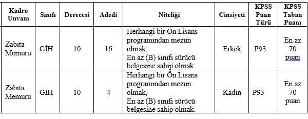 İki Belediye Memur İlanı Açtı: Zabıta Memuru, Şoför ve VHKİ Alımı Yapacak!