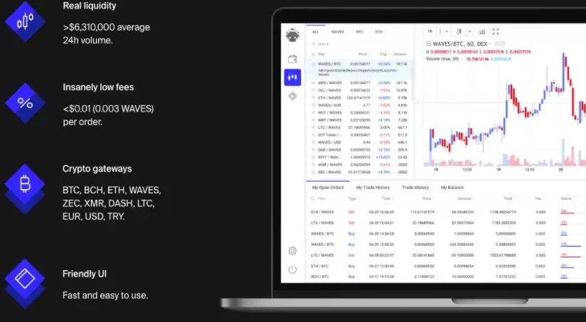 Waves coin yorum 2022