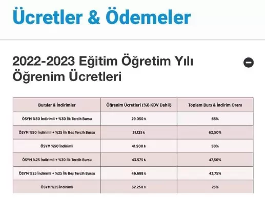 Küçükçekmece'de Eğitim Veren İZU, Fiyatları 2 Katına Çıkardı: Öğrenciler İsyan Etti