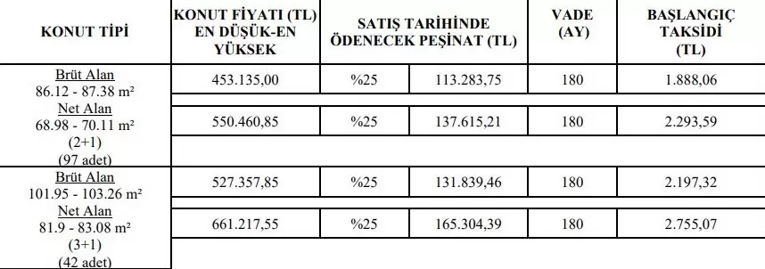 Dikkat Dikkat! TOKİ 1.400 TL'den Başlayan Taksitle 2+1 ve 3+1 Ev Satacak