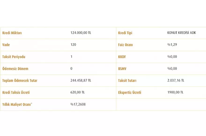 Vakıfbank'tan Sonra Şekerbank'ta Devreye Girdi! 170 Metre Konut 138 Bin TL'den Satışa Çıktı!