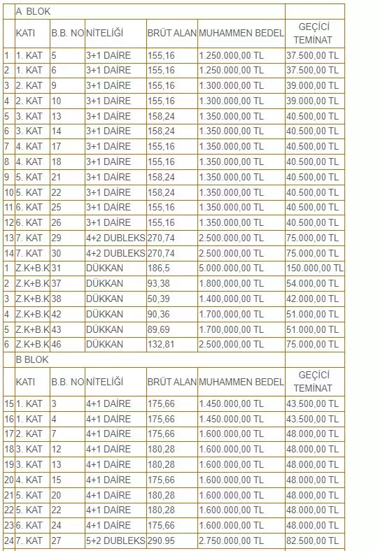 Başvuran Herkesin Şansı Var! Bu Belediyeler 2+1, 3+1 ve 4+2 Daireleri Sudan Ucuza Satıyor...