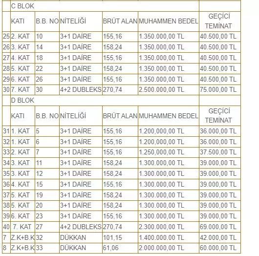 Başvuran Herkesin Şansı Var! Bu Belediyeler 2+1, 3+1 ve 4+2 Daireleri Sudan Ucuza Satıyor...